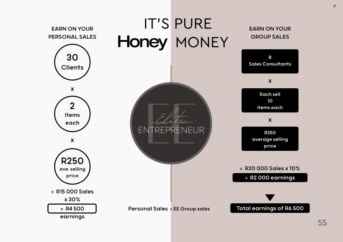 Honey specials. Page 57